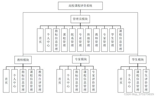 基于SSM框架的高校課程評(píng)價(jià)系統(tǒng)設(shè)計(jì)與實(shí)現(xiàn)