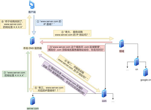 計(jì)算機(jī)網(wǎng)絡(luò)之應(yīng)用層圖解 秒解HTTP協(xié)議，期末考試不擔(dān)心