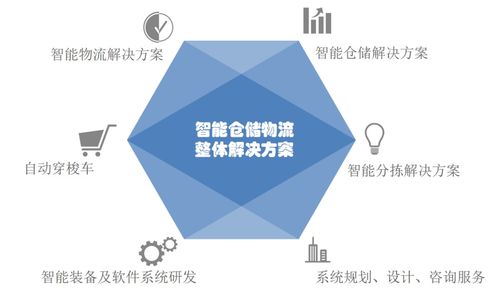 雷柏機(jī)器人 智能倉儲(chǔ)物流專業(yè)服務(wù)先行者