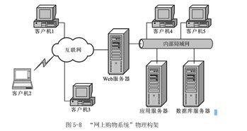 軟件概要設(shè)計(jì)的主要任務(wù)