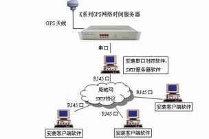 時(shí)間同步產(chǎn)品在計(jì)算機(jī)系統(tǒng)服務(wù)中的關(guān)鍵作用