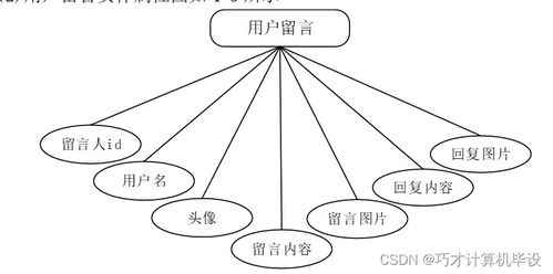 基于SSM的助農特色農產品銷售系統的設計與實現——以i79579計算機系統服務為例