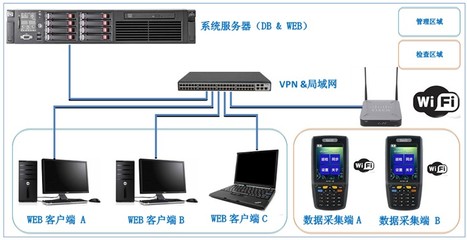工業(yè)自動(dòng)化巡檢無(wú)紙化管理系統(tǒng) 驅(qū)動(dòng)制造業(yè)數(shù)字化轉(zhuǎn)型的智能引擎
